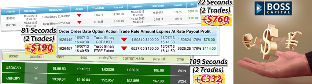 binary options review 2021